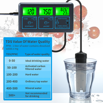 WiFi Tuya 앱 디지털 다기능 PH 미터 7in1 PH, EC, ORP, TDS, RH%, CF, 온도 온라인 검사자 물 품질 분석기