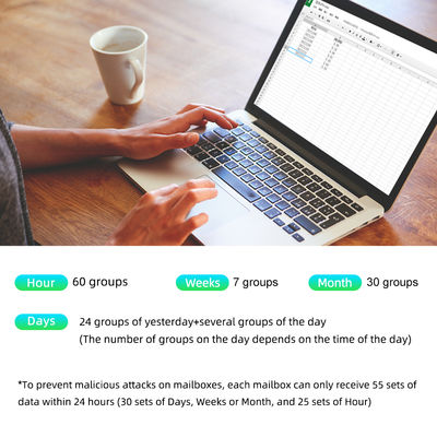 Smart Tuya Wifi Digital PH Meter with -2000~+2000mv ORP Monitoring Controller and 0-14PH Online PH Meter