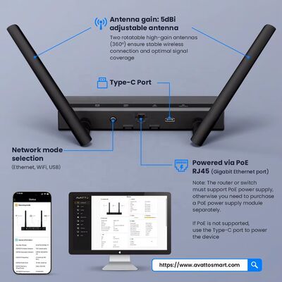 YIERYI Zigbee 3.0 PoE 도글 게이트웨이 허브 홈 어시스턴트 Zigbee2 MQTT ESP32+CC2652P 듀얼 5dBi 안테나 타입-C/PoE 전원